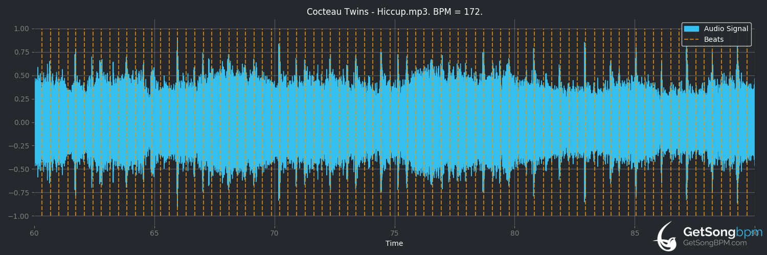 bpm analysis for Sugar Hiccup (Cocteau Twins)