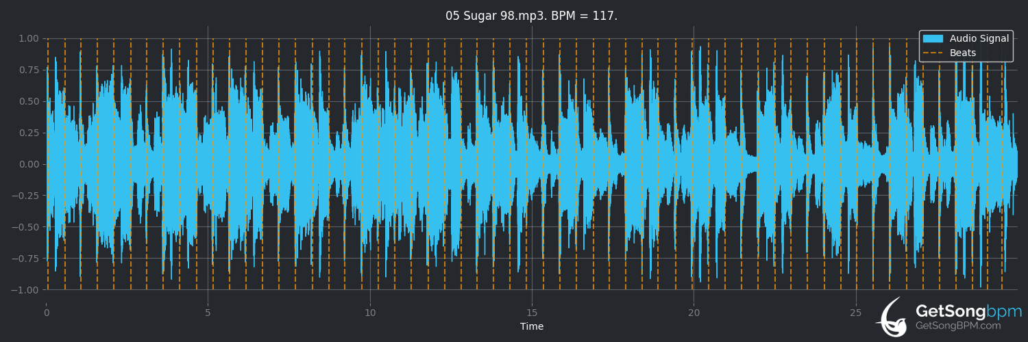 bpm analysis for Sugar (Maroon 5)