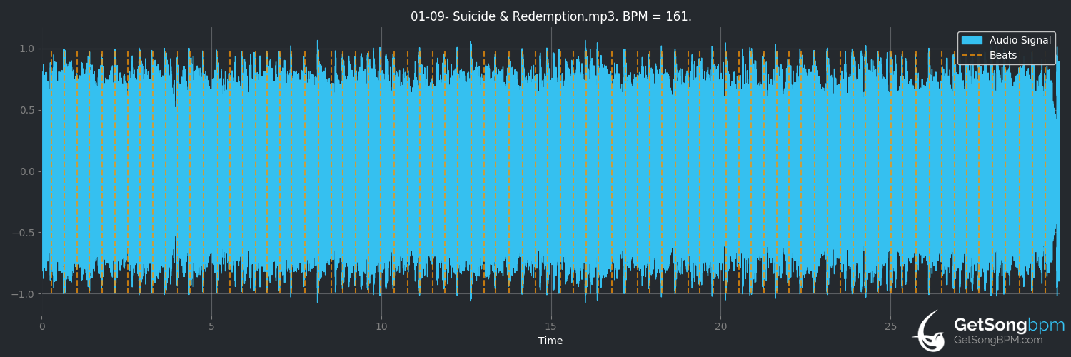 bpm analysis for Suicide & Redemption (Metallica)