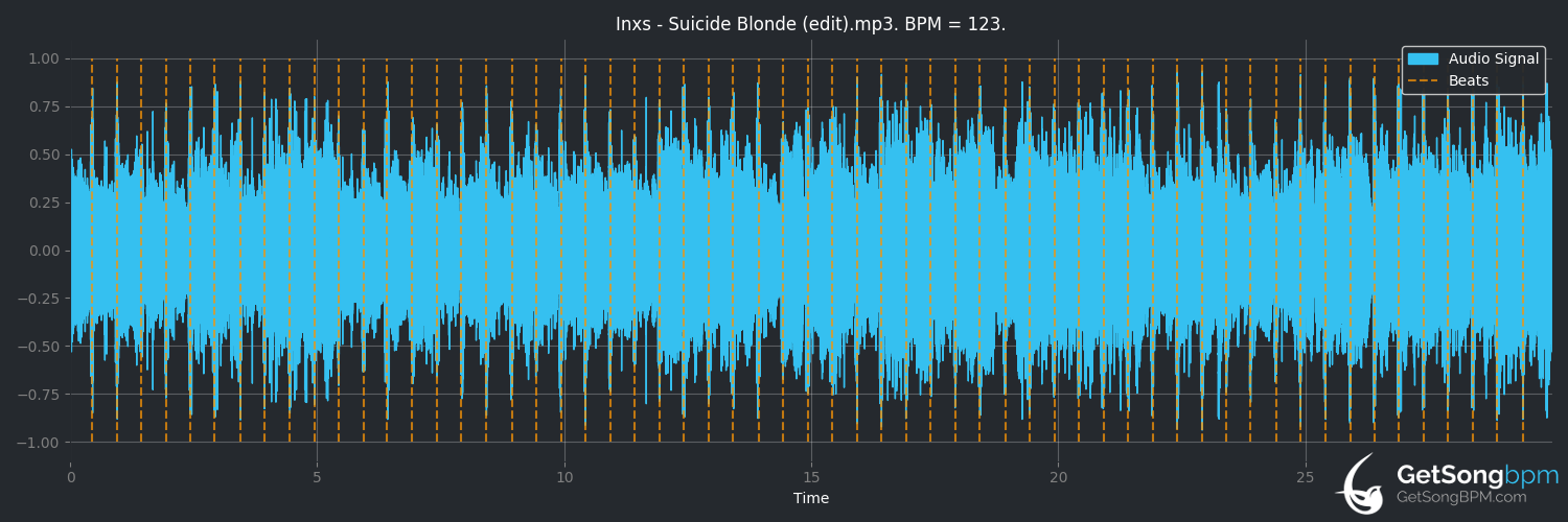 bpm analysis for Suicide Blonde (INXS)