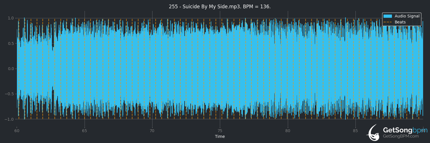 bpm analysis for Suicide by My Side (Sinergy)