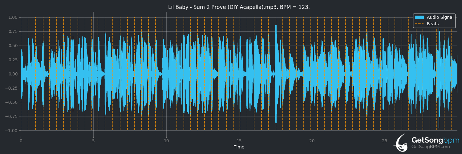 bpm analysis for Sum 2 Prove (Lil Baby)