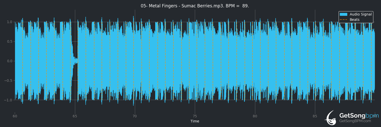 bpm analysis for Sumac Berries (Metal Fingers)
