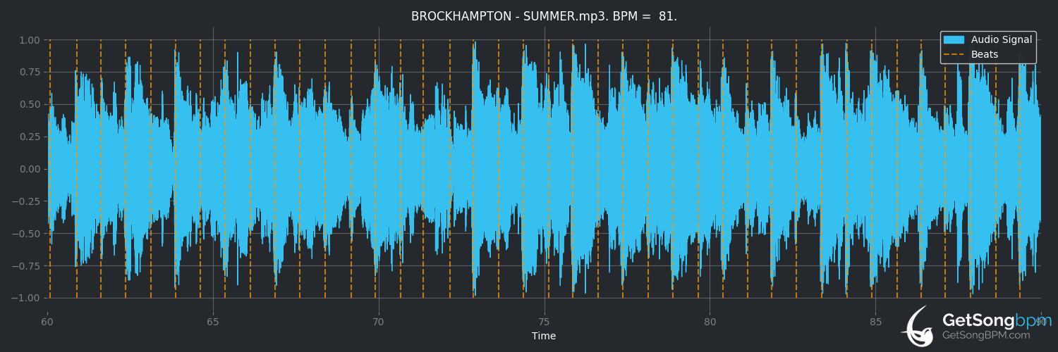 bpm analysis for SUMMER (Brockhampton)