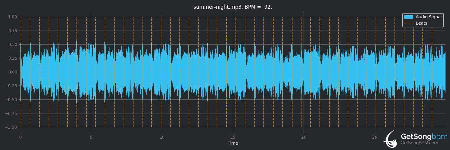 bpm analysis for Summer Night (Vanilla)