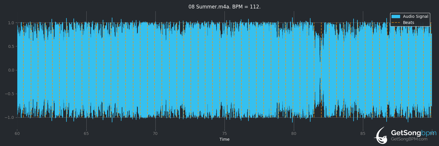 bpm analysis for Summer (Sum 41)