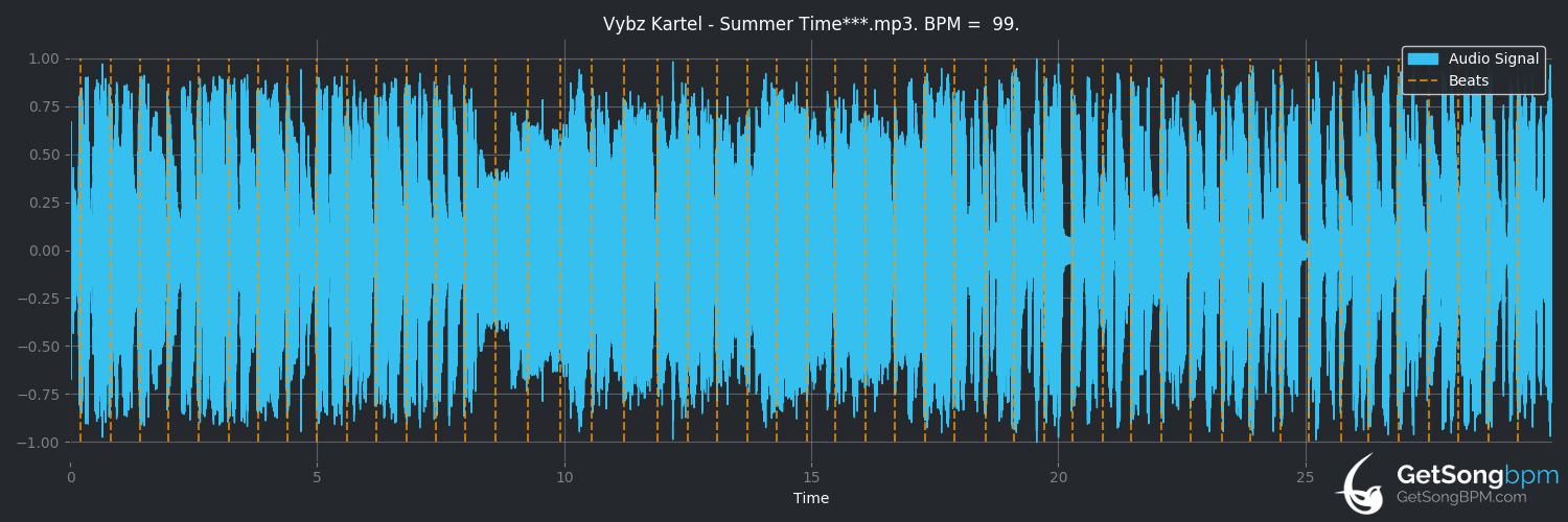 bpm analysis for Summer Time (Vybz Kartel)