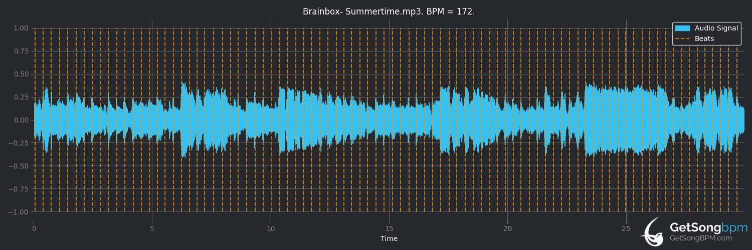 bpm analysis for Summertime (Brainbox)
