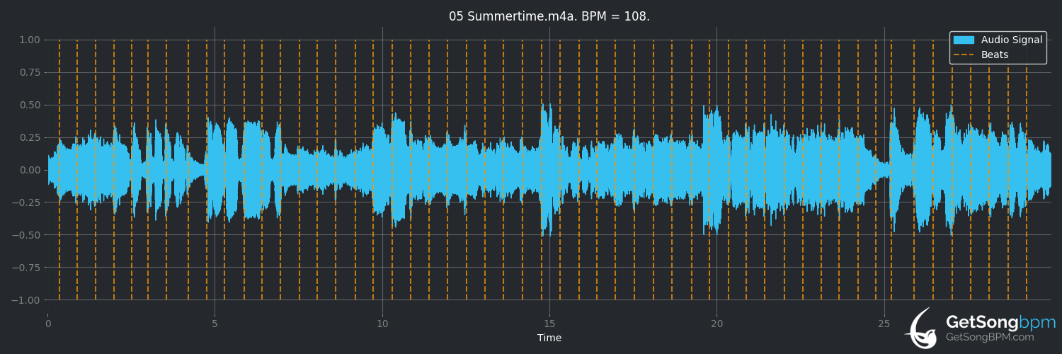 bpm analysis for Summertime (Miles Davis)