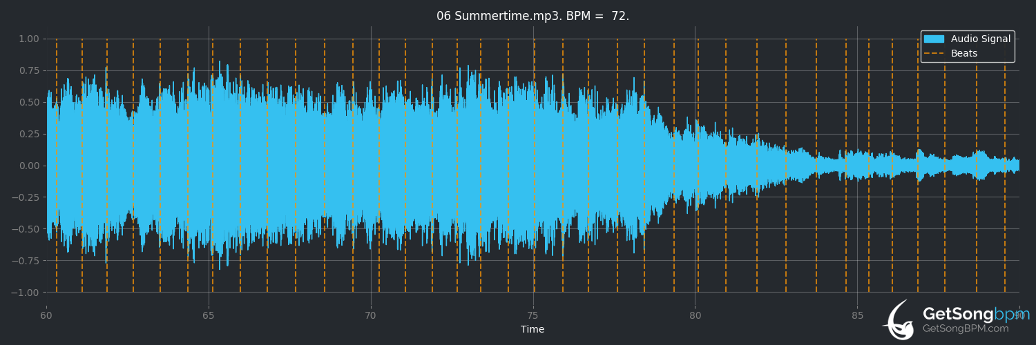 bpm analysis for Summertime (Nina Simone)