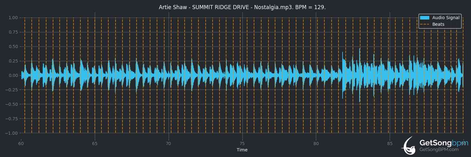 bpm analysis for Summit Ridge Drive (Artie Shaw)