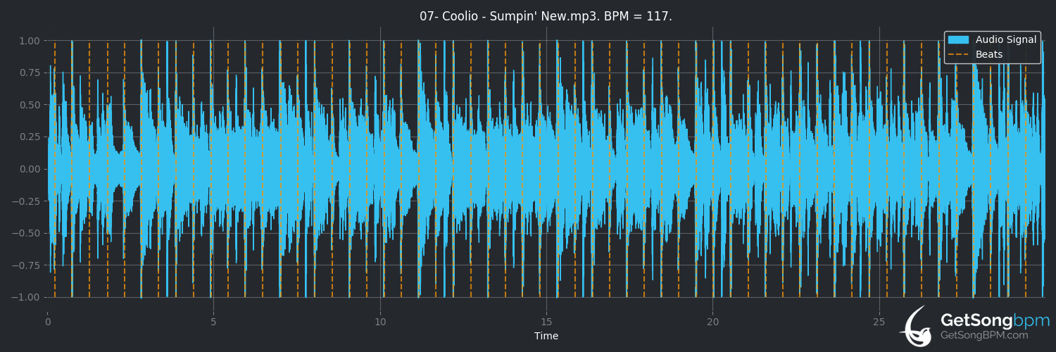 bpm analysis for Sumpin' New (Coolio)