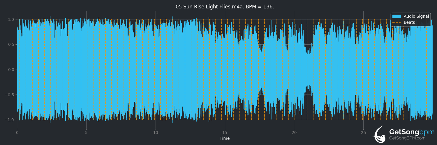 bpm analysis for Sun Rise Light Flies (Kasabian)