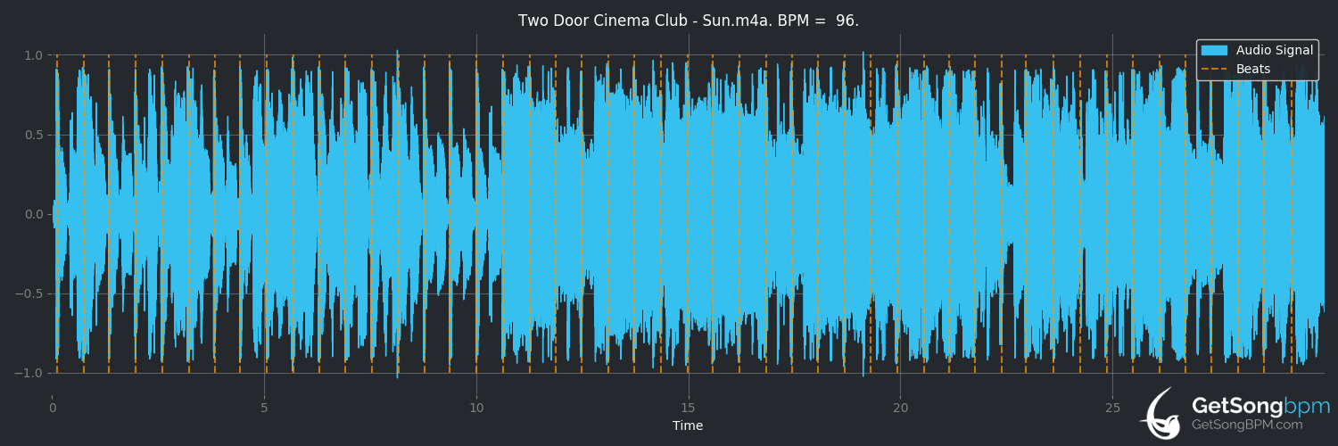 bpm analysis for Sun (Two Door Cinema Club)