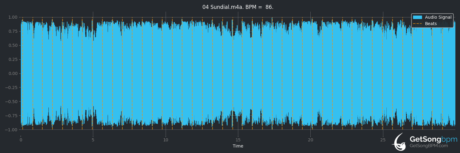 bpm analysis for Sundial (Wolfmother)
