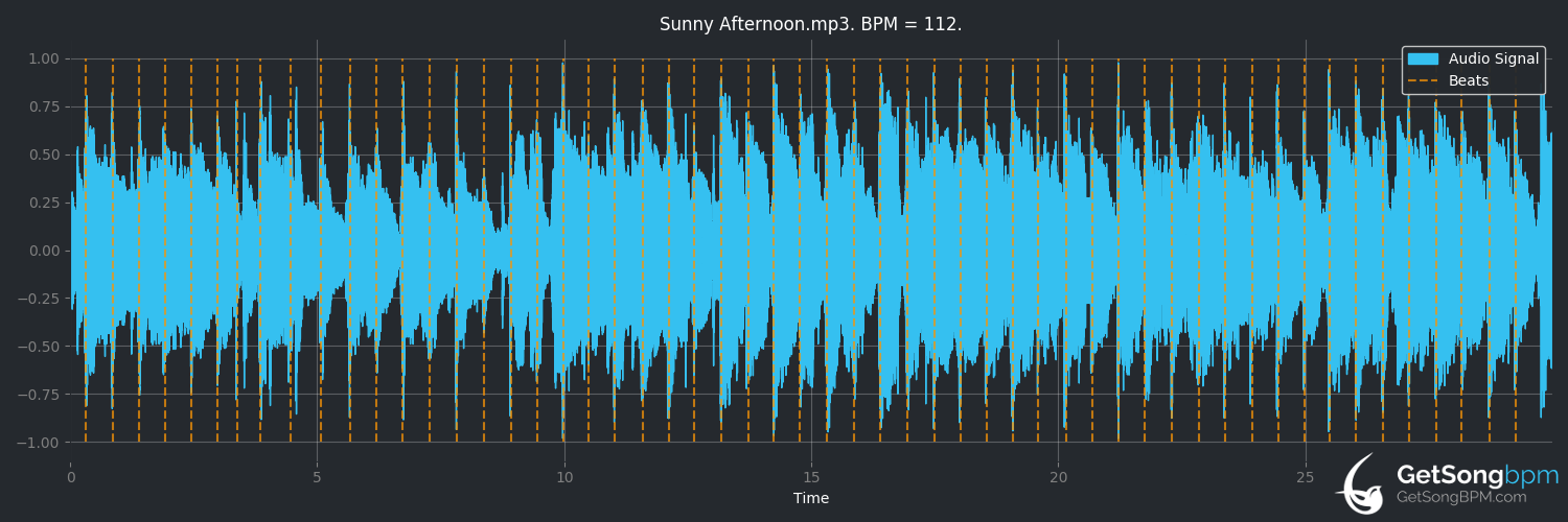 bpm analysis for Sunny Afternoon (Haley Reinhart)