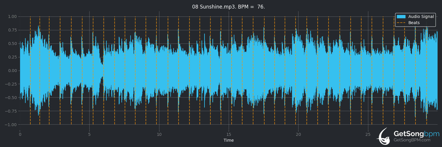 bpm analysis for Sunshine (Alice in Chains)