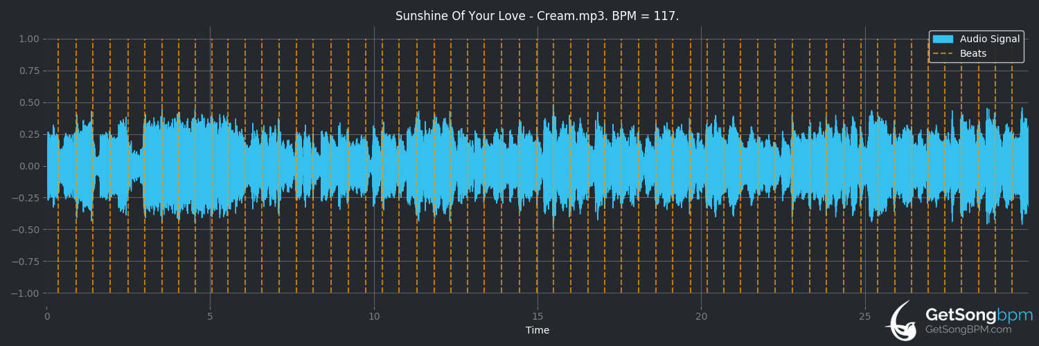 bpm analysis for Sunshine of Your Love (Cream)