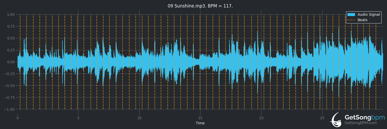 bpm analysis for Sunshine (The O'Jays)