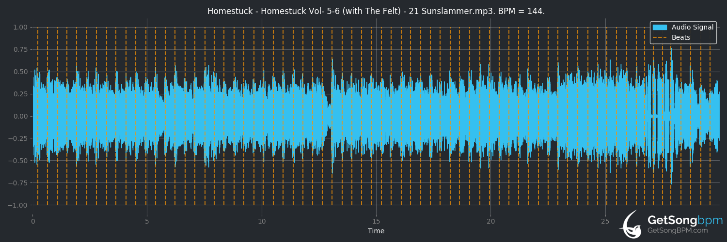 bpm analysis for Sunslammer (Homestuck)