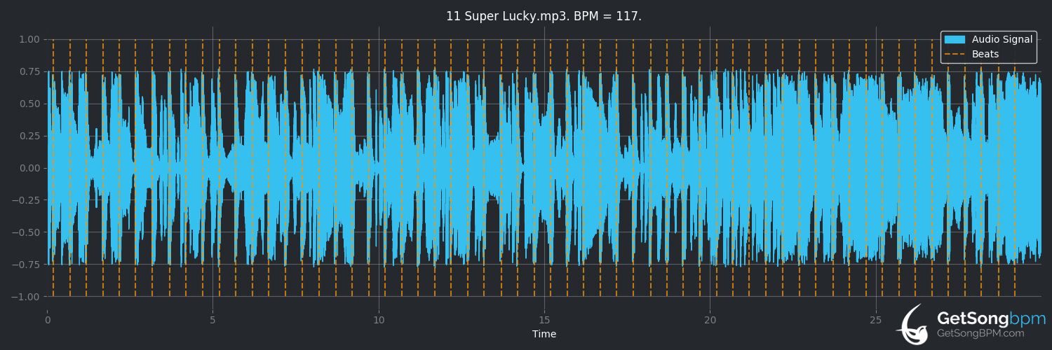 bpm analysis for Super Lucky (Kylie Auldist)