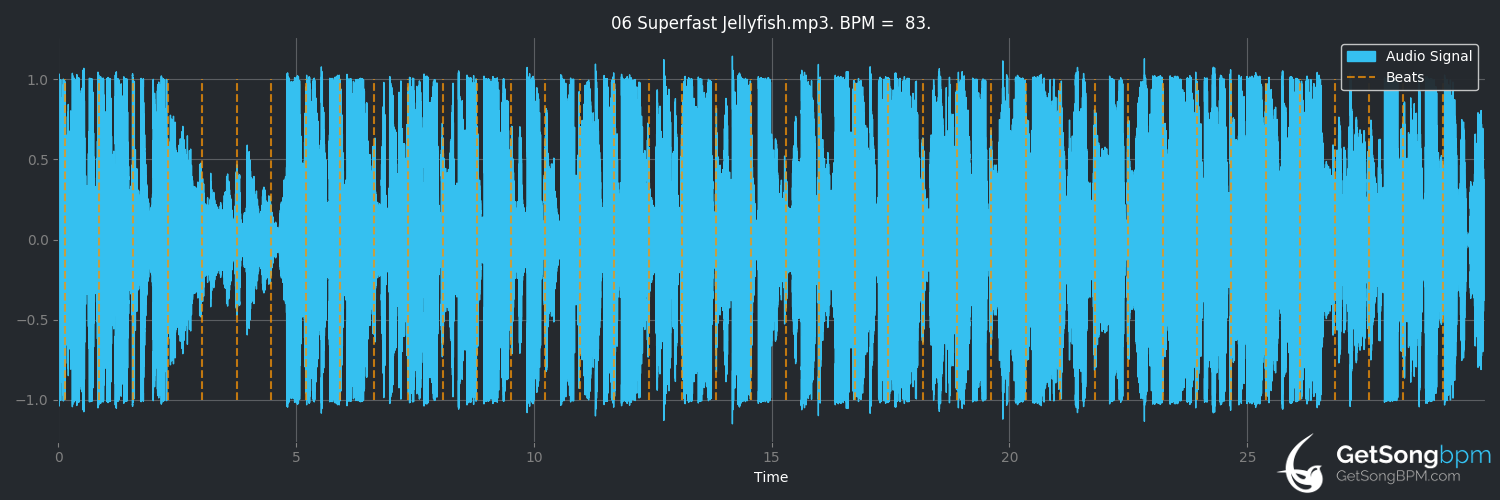 bpm analysis for Superfast Jellyfish (Gorillaz)