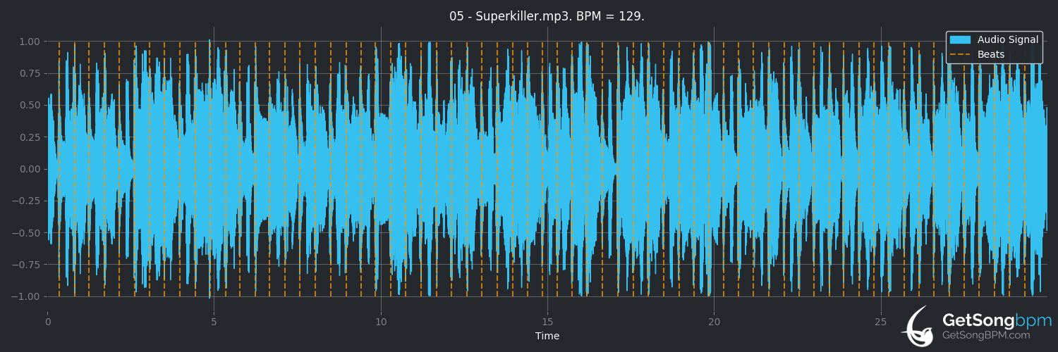 bpm analysis for Superkiller (Neil Cicierega)