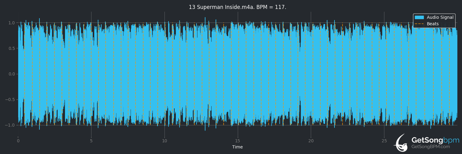 bpm analysis for Superman Inside (Eric Clapton)