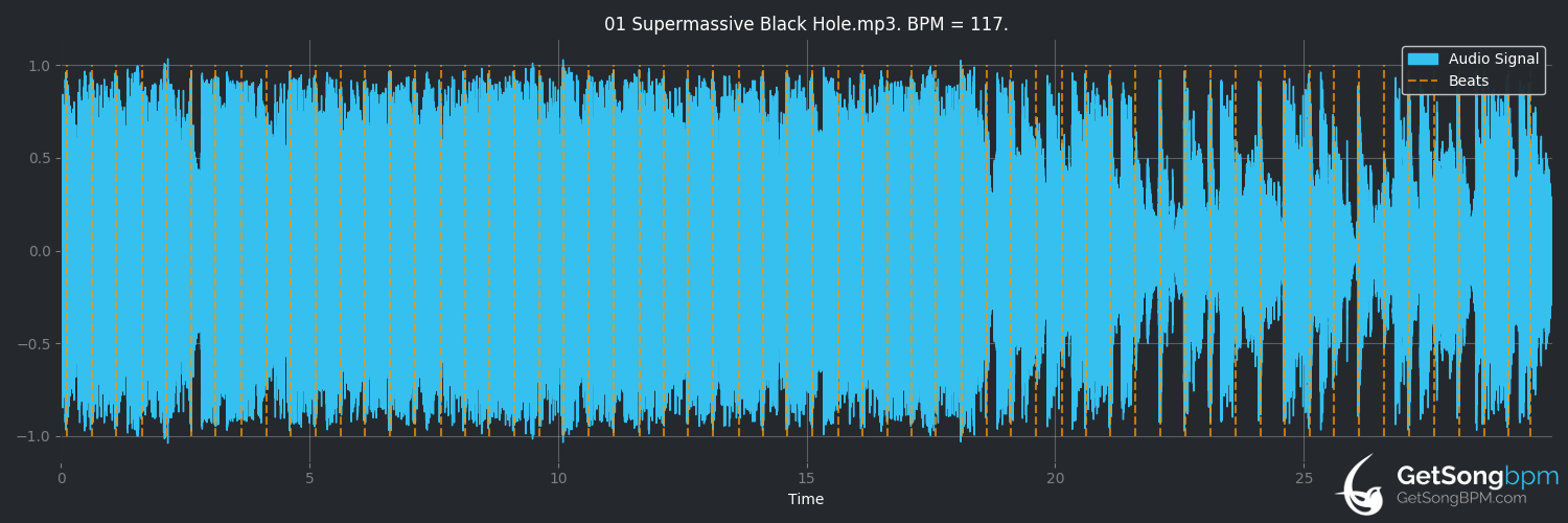bpm analysis for Supermassive Black Hole (Muse)