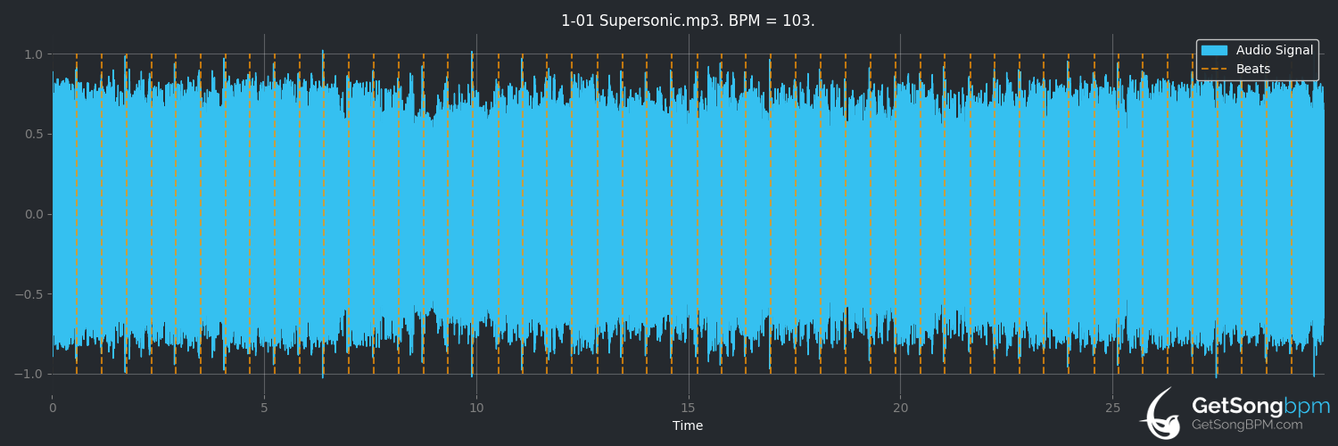 bpm analysis for Supersonic (Oasis)
