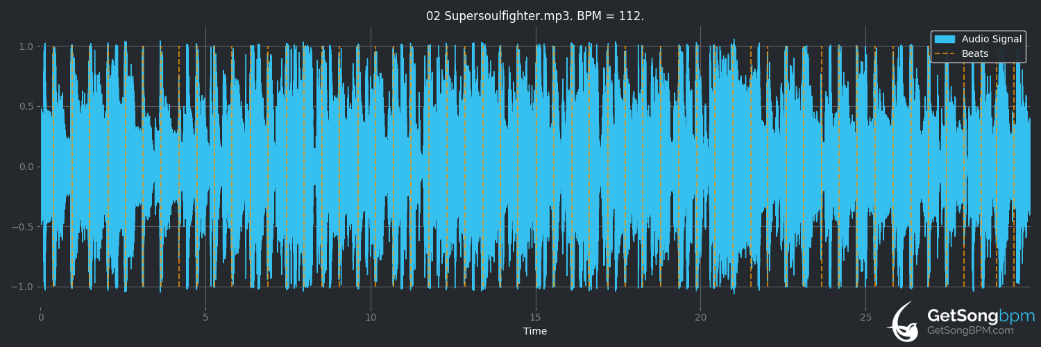 bpm analysis for Supersoulfighter (Lenny Kravitz)