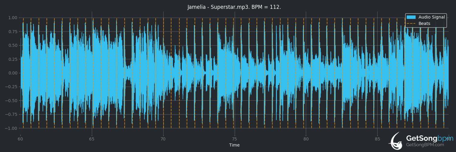 bpm analysis for Superstar (Jamelia)
