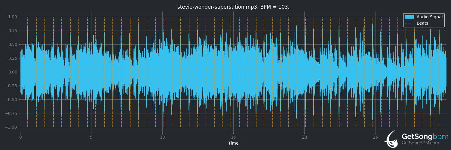 bpm analysis for Superstition (Stevie Wonder)
