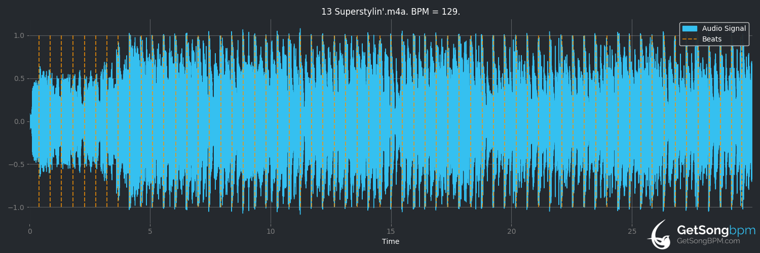 bpm analysis for Superstylin' (Groove Armada)