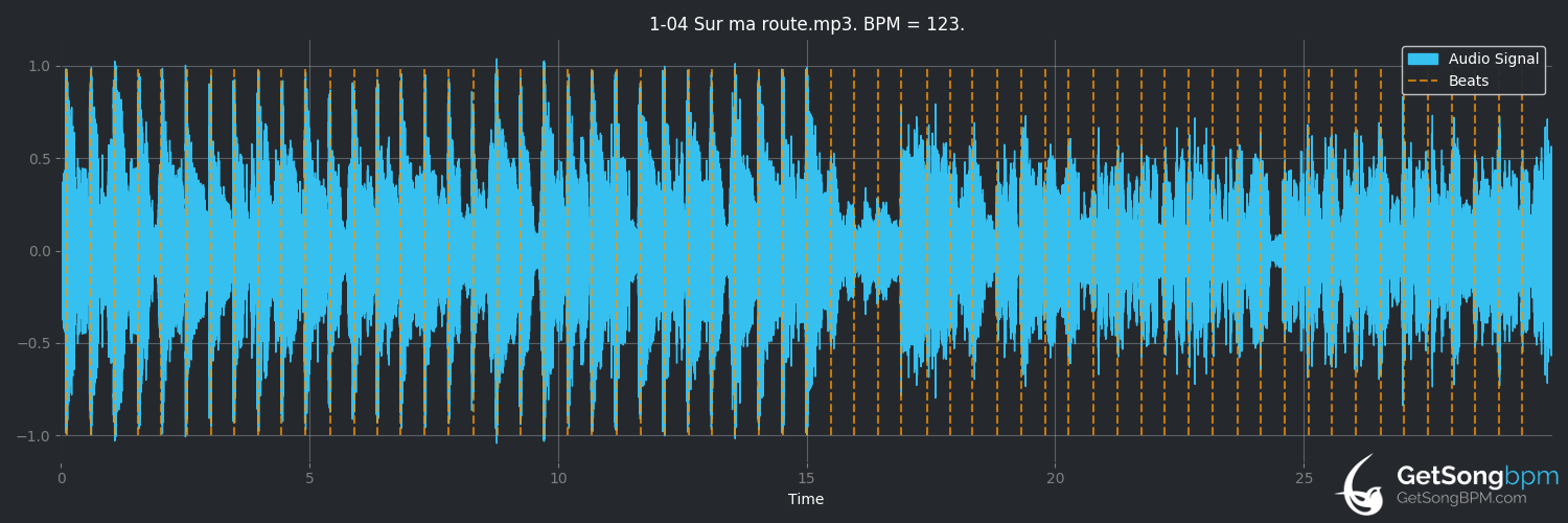bpm analysis for Sur ma route (Black M)