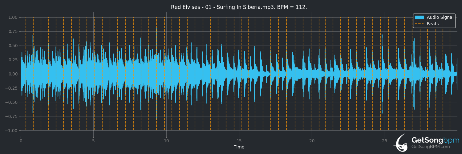 bpm analysis for Surfing in Siberia (Red Elvises)