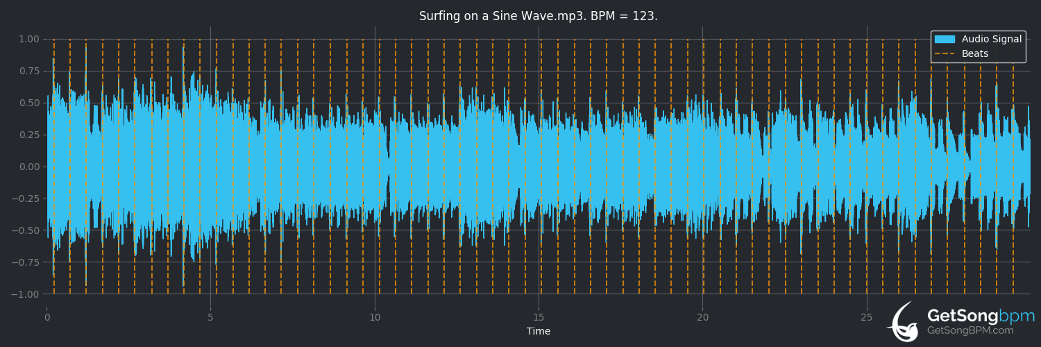 bpm analysis for Surfing on a Sine Wave (Fearofdark)