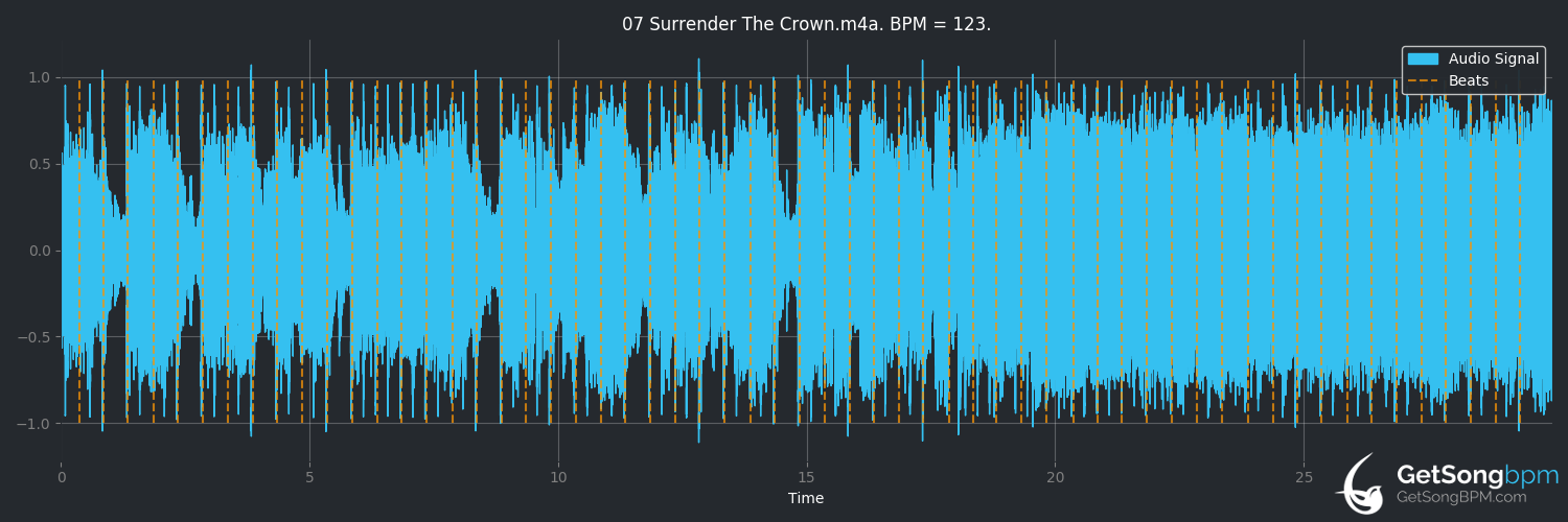 bpm analysis for Surrender the Crown (Dishwalla)