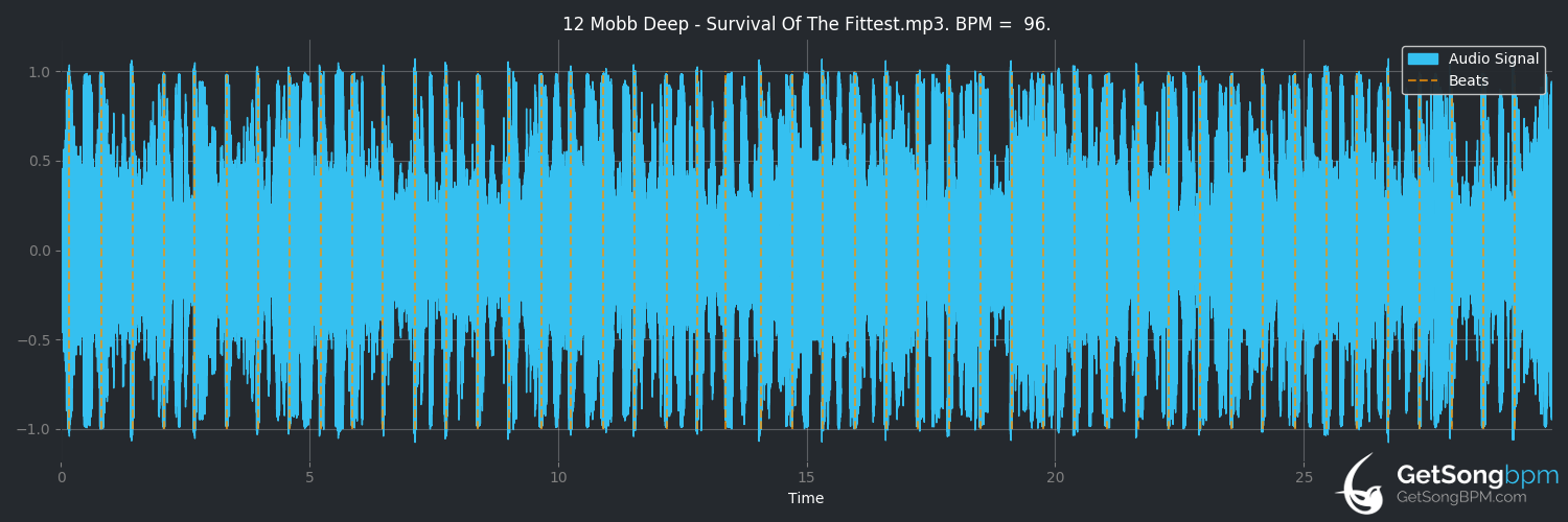 bpm analysis for Survival of the Fittest (Mobb Deep)