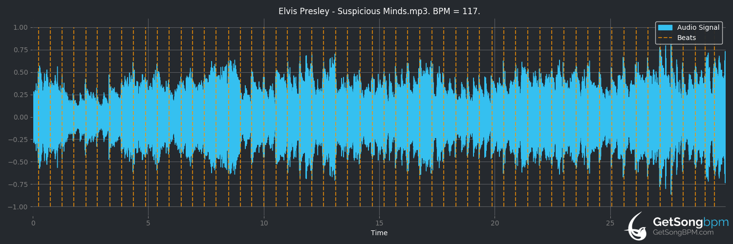 bpm analysis for Suspicious Minds (Elvis Presley)