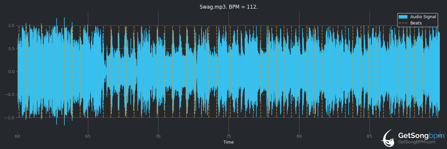 bpm analysis for Swag (Lindsey Stirling)