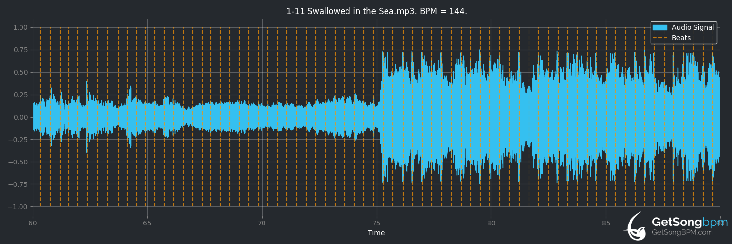 bpm analysis for Swallowed in the Sea (Coldplay)