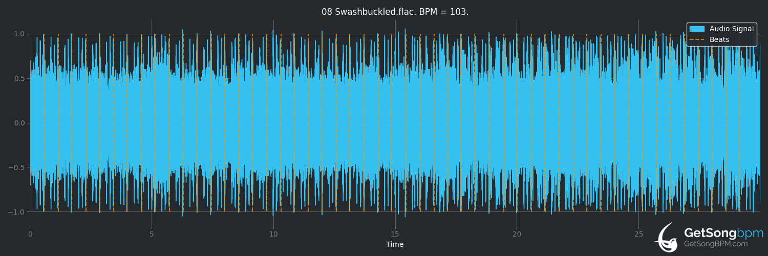 bpm analysis for Swashbuckled (Alestorm)