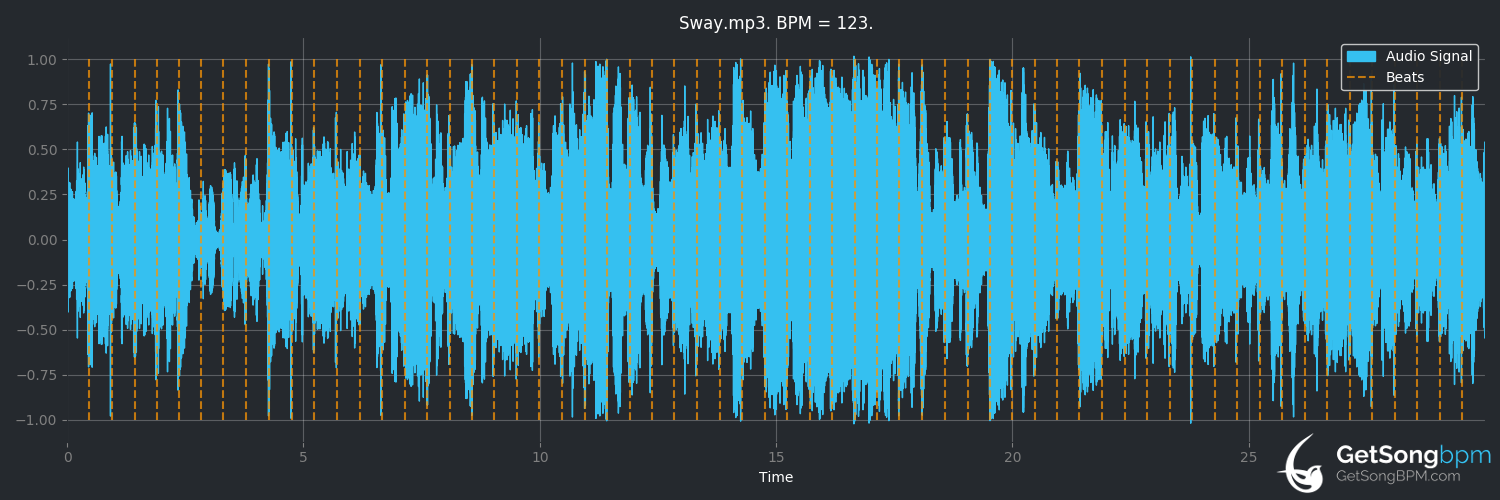 bpm analysis for Sway (Michael Bublé)