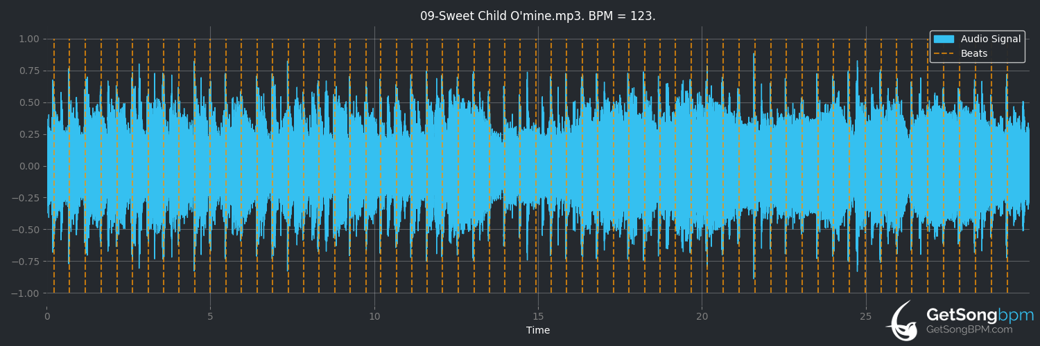 bpm analysis for Sweet Child o' Mine (Guns N' Roses)