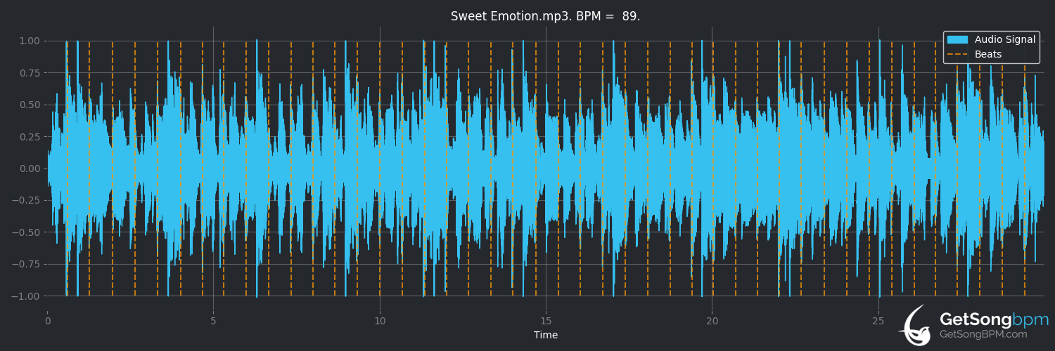 bpm analysis for Sweet Emotion (Leo Kottke)