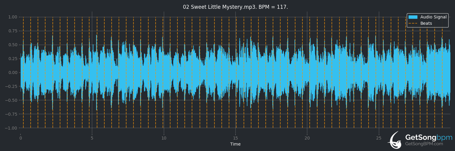 bpm analysis for Sweet Little Mystery (Wet Wet Wet)