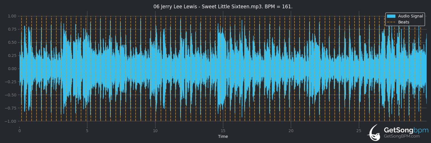 bpm analysis for Sweet Little Sixteen (Jerry Lee Lewis)