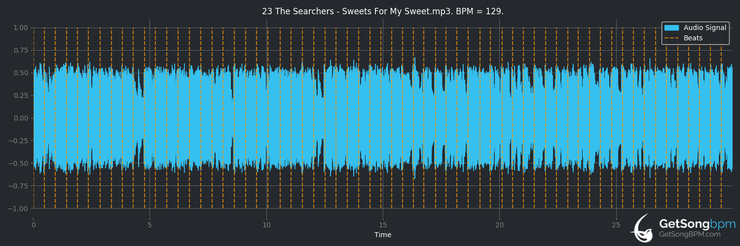 bpm analysis for Sweets for My Sweet (The Searchers)