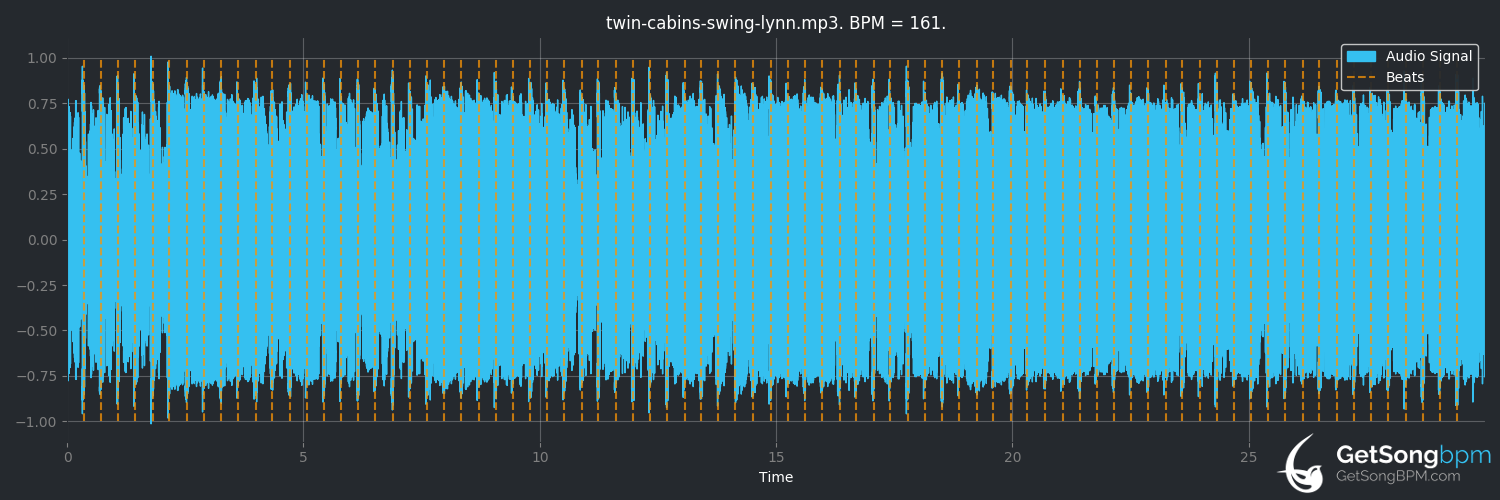 bpm analysis for Swing Lynn (Twin Cabins)